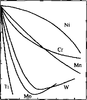 常用合金元素對共析不鏽鋼複合闆的影響